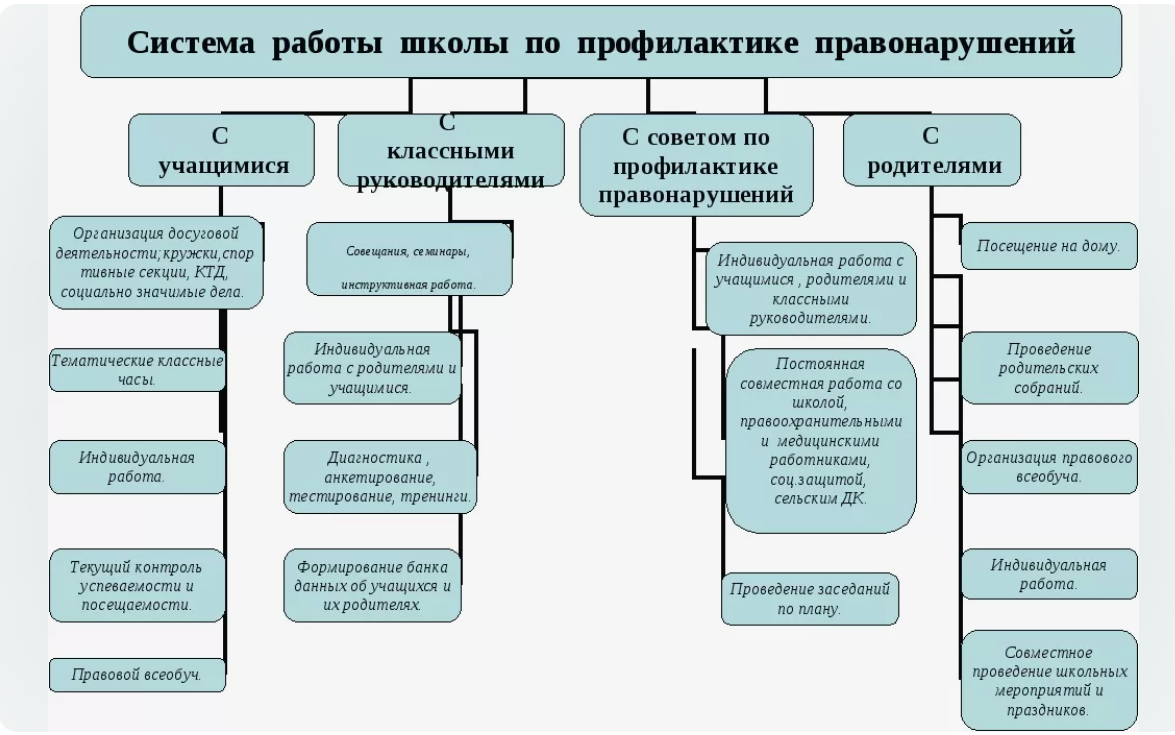 Изображения.